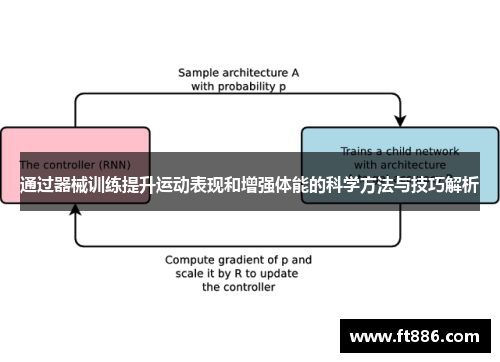 通过器械训练提升运动表现和增强体能的科学方法与技巧解析
