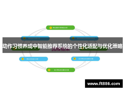 动作习惯养成中智能推荐系统的个性化适配与优化策略