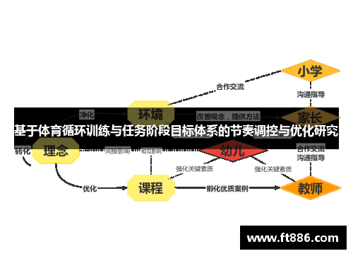 基于体育循环训练与任务阶段目标体系的节奏调控与优化研究