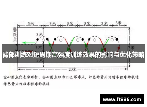 臂部训练对短周期高强度训练效果的影响与优化策略