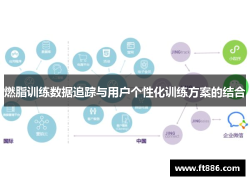 燃脂训练数据追踪与用户个性化训练方案的结合